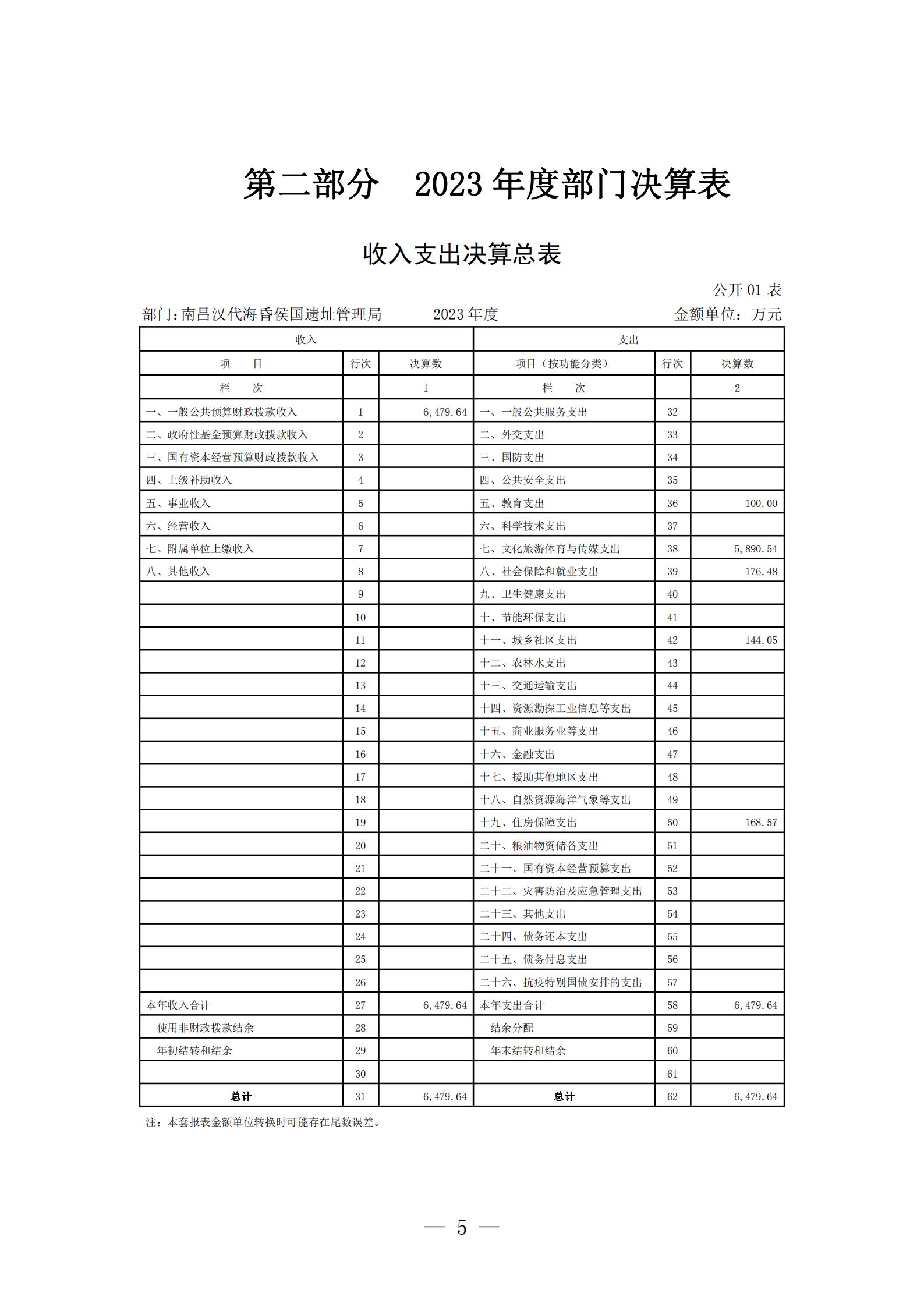 南昌汉代海昏侯国遗址管理局2023年部门决算_04.jpg