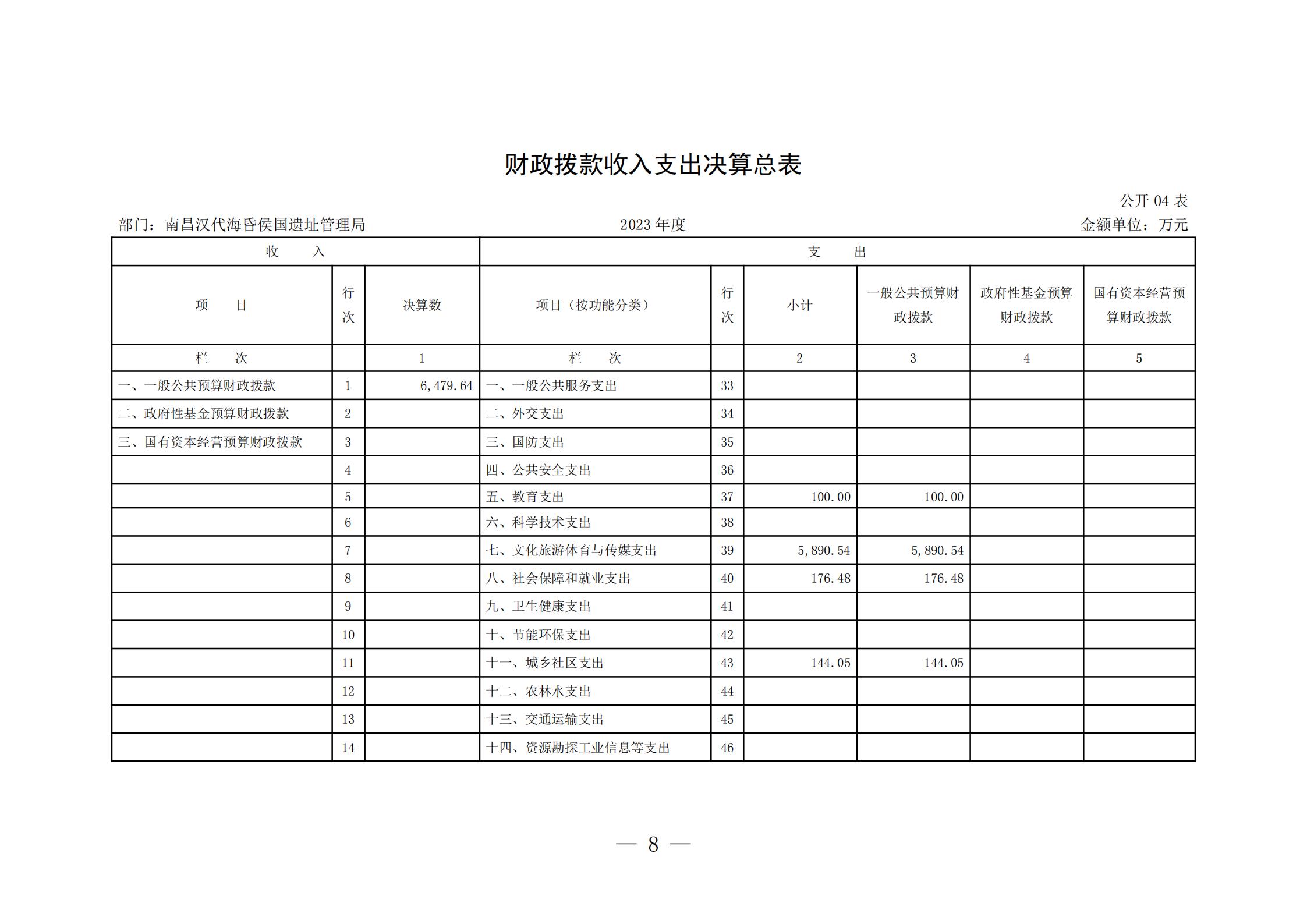 南昌汉代海昏侯国遗址管理局2023年部门决算_07.jpg