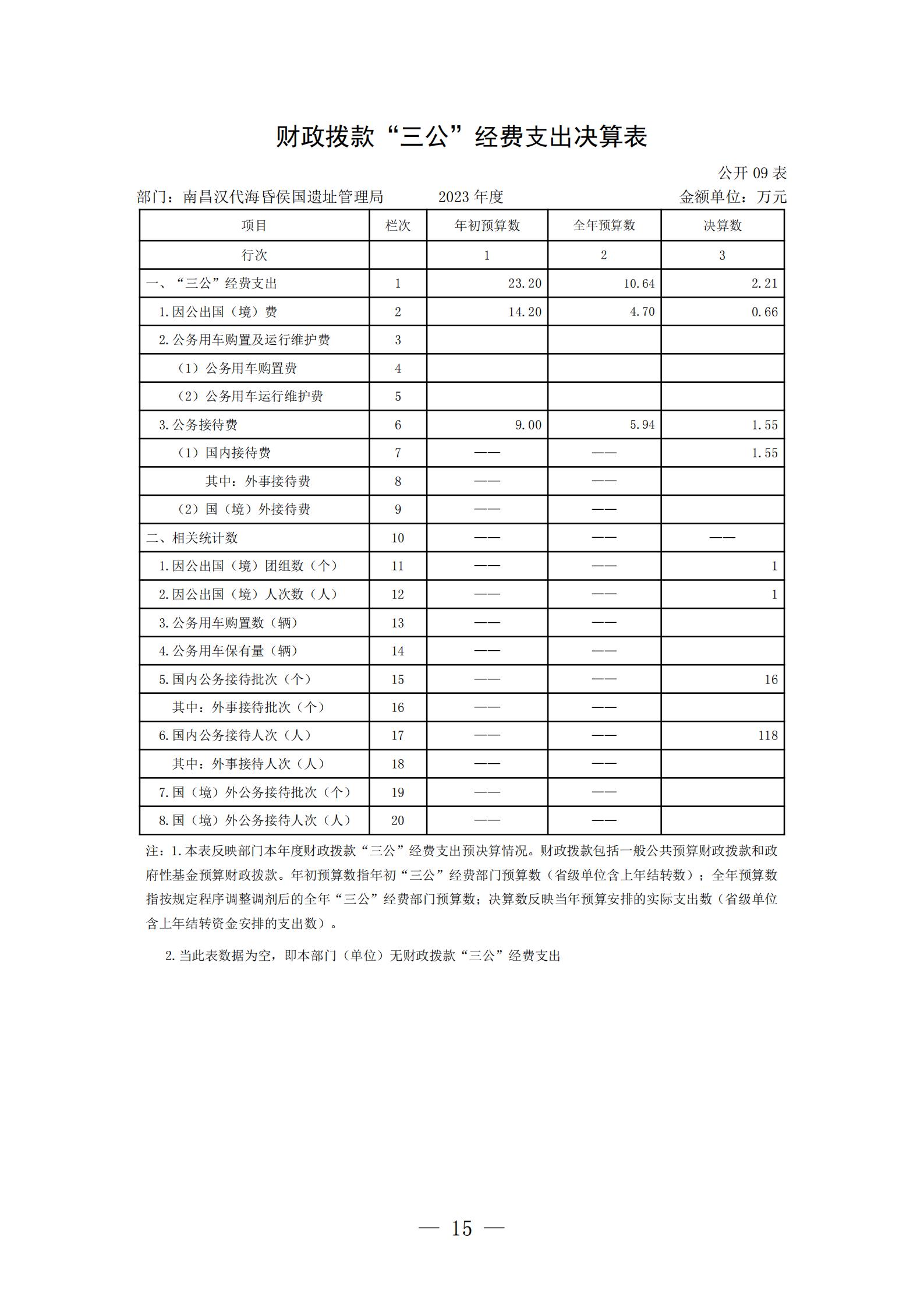 南昌汉代海昏侯国遗址管理局2023年部门决算_14.jpg