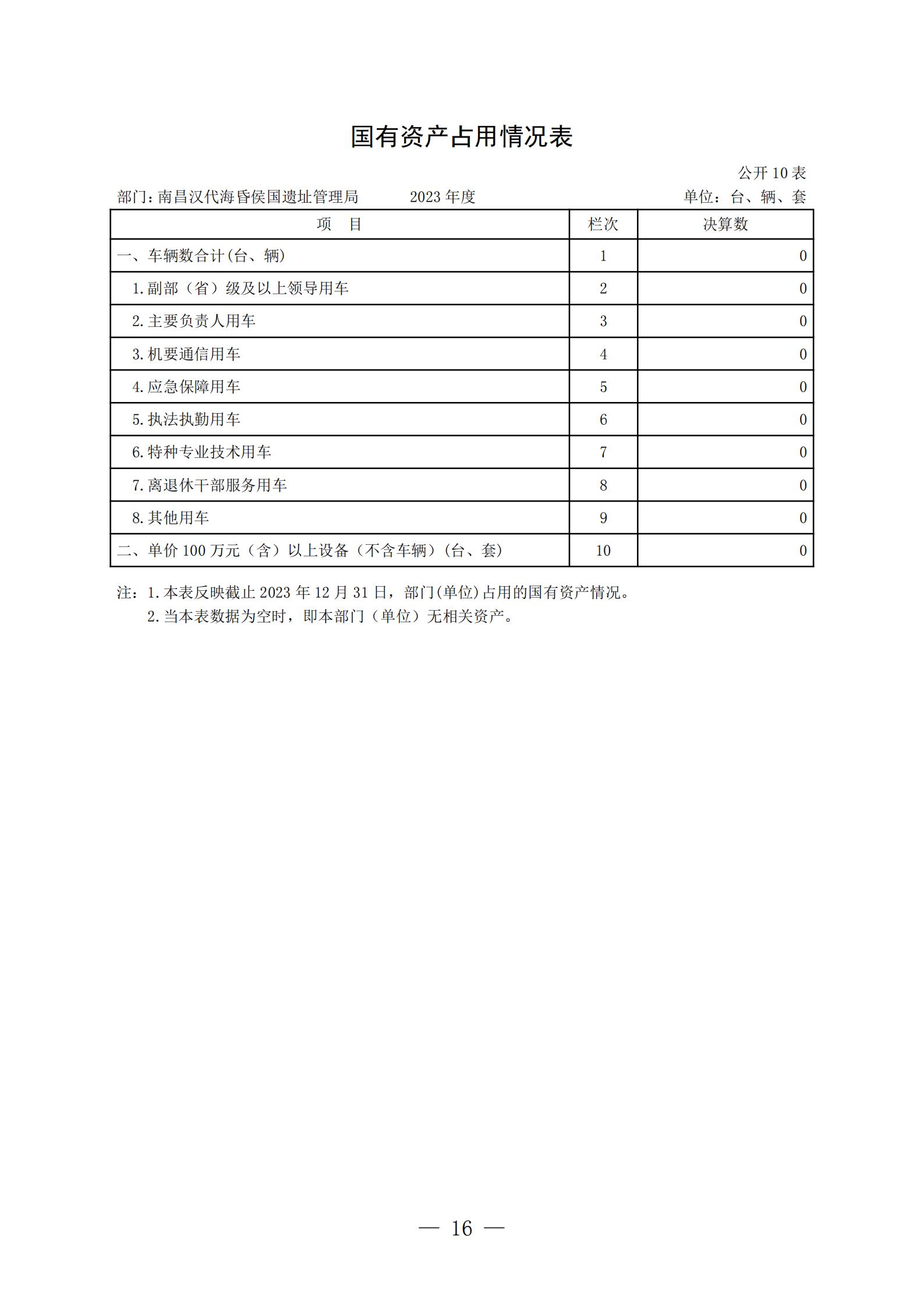 南昌汉代海昏侯国遗址管理局2023年部门决算_15.jpg