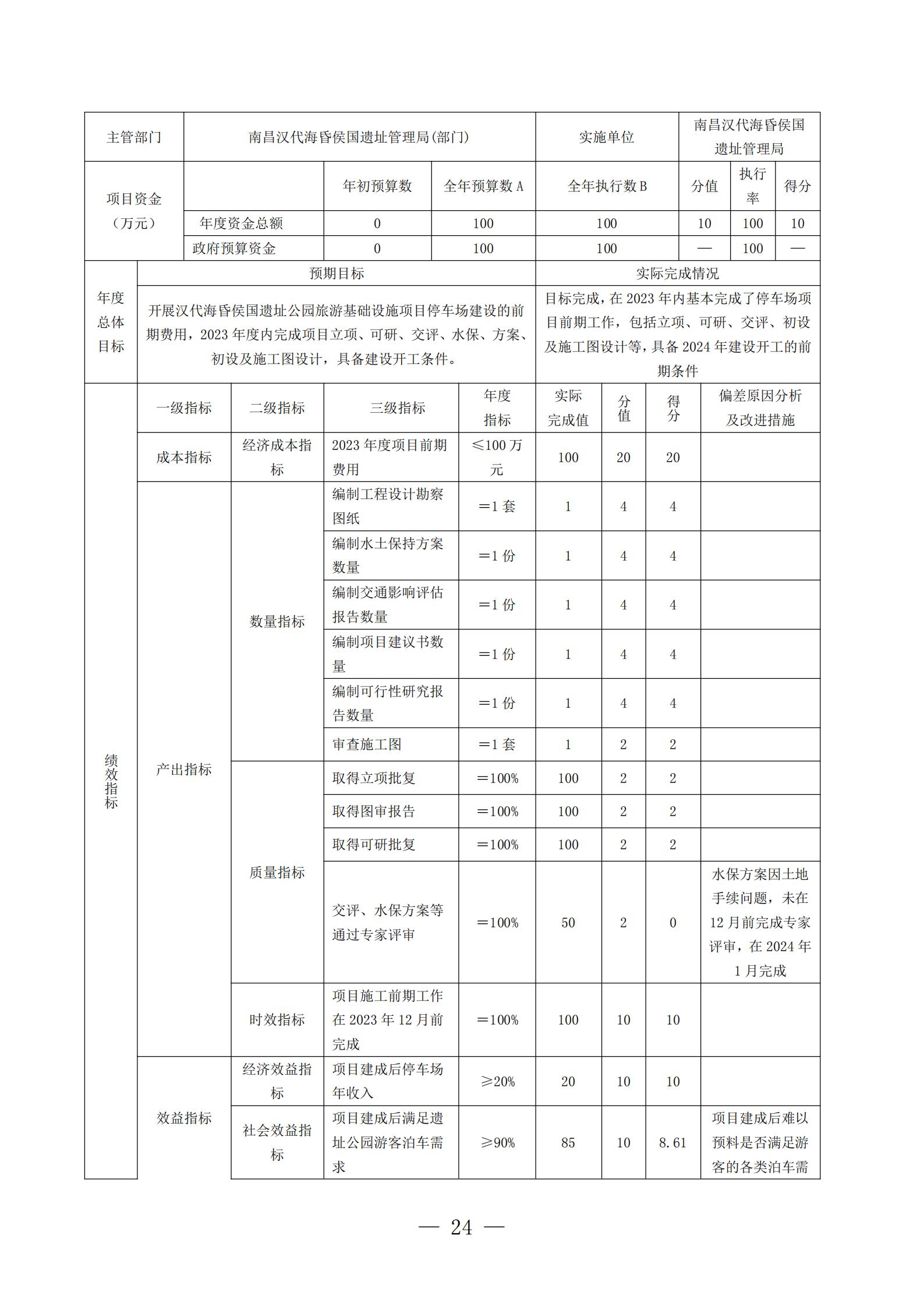 南昌汉代海昏侯国遗址管理局2023年部门决算_23.jpg