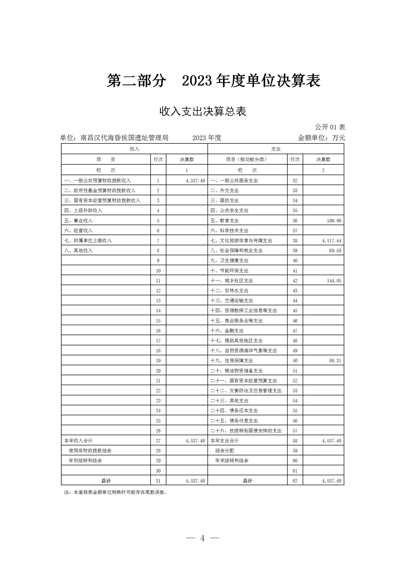 南昌汉代海昏侯国遗址管理局2023年单位决算_04