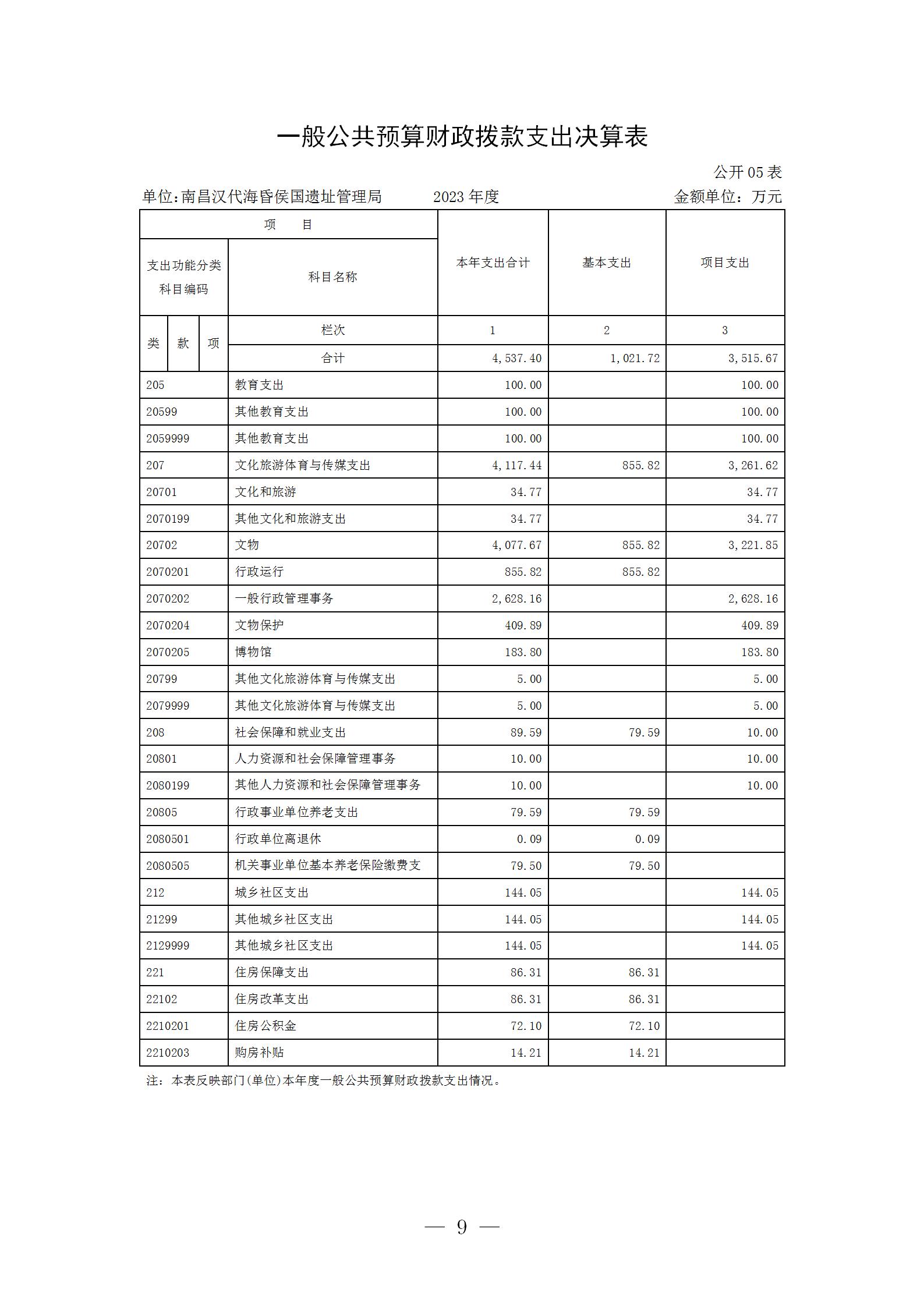 南昌汉代海昏侯国遗址管理局2023年单位决算_09