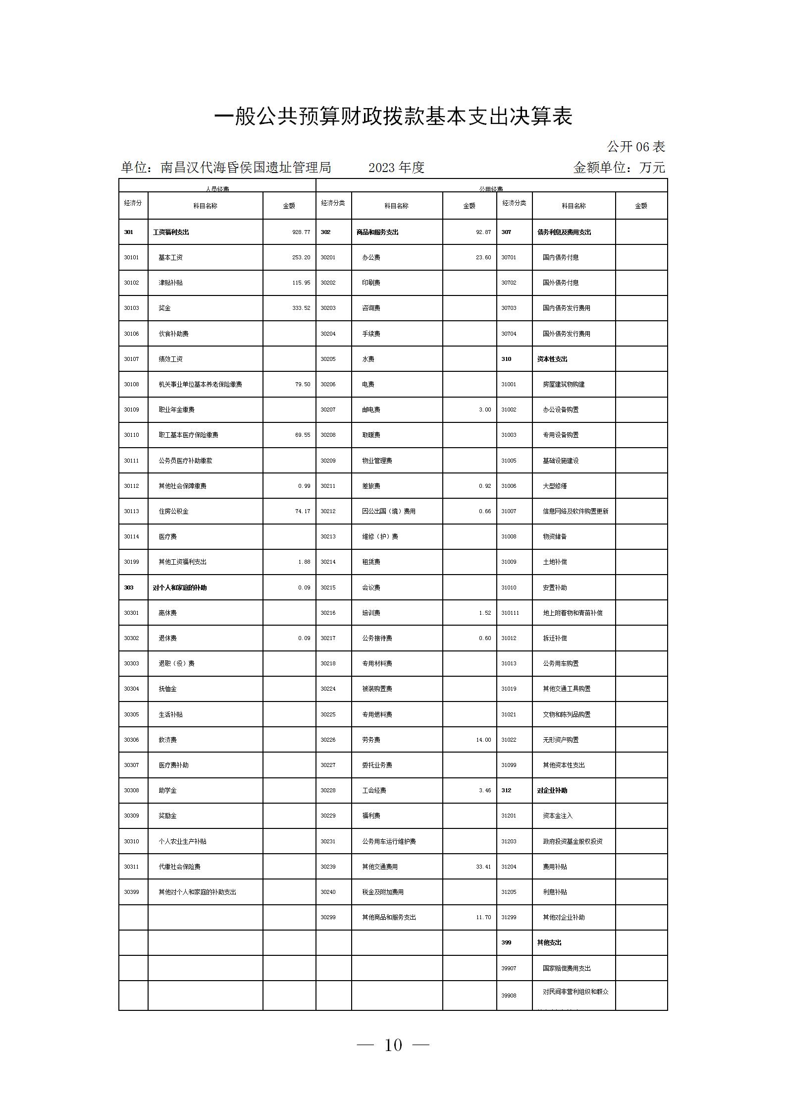 南昌汉代海昏侯国遗址管理局2023年单位决算_10