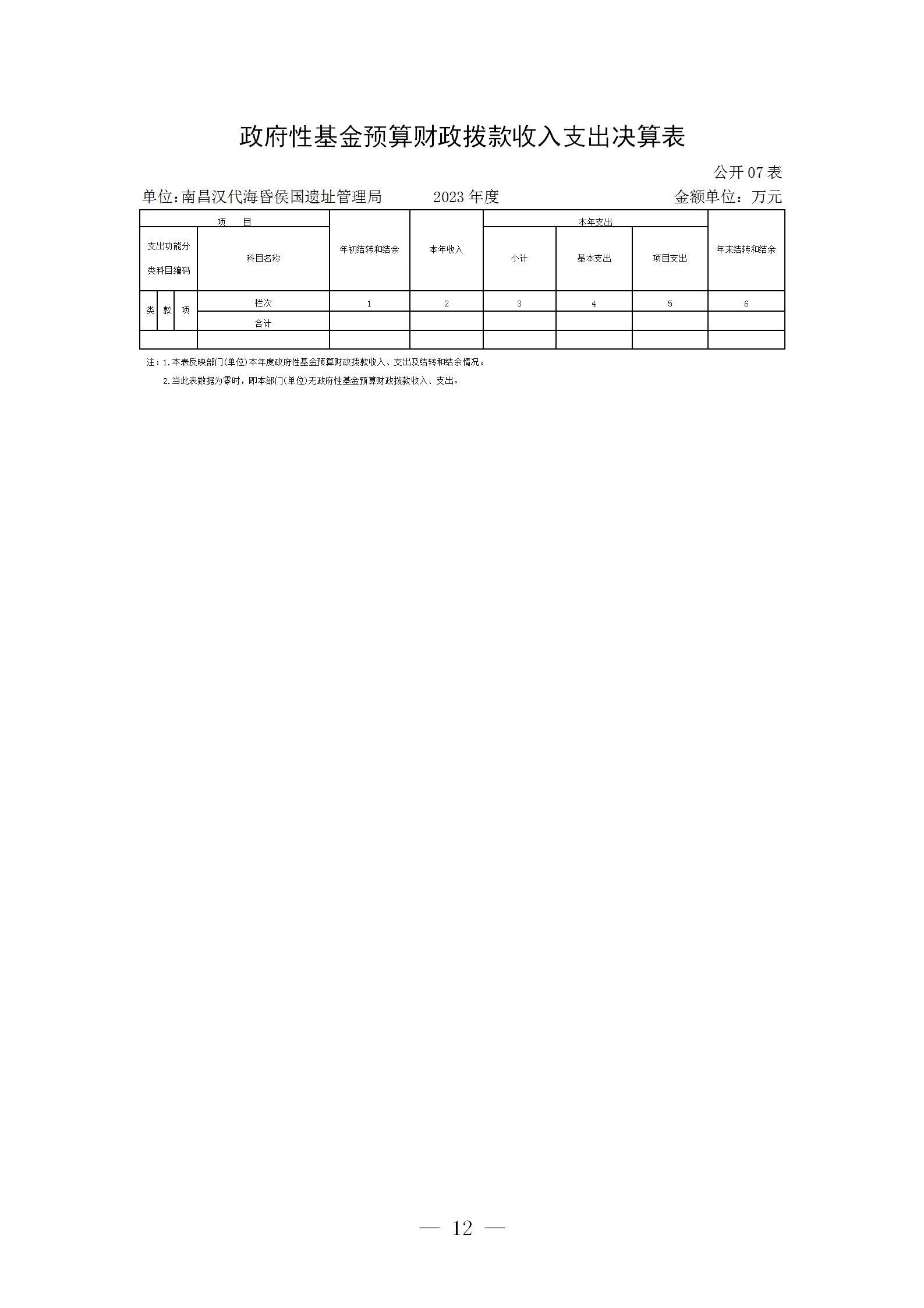 南昌汉代海昏侯国遗址管理局2023年单位决算_12