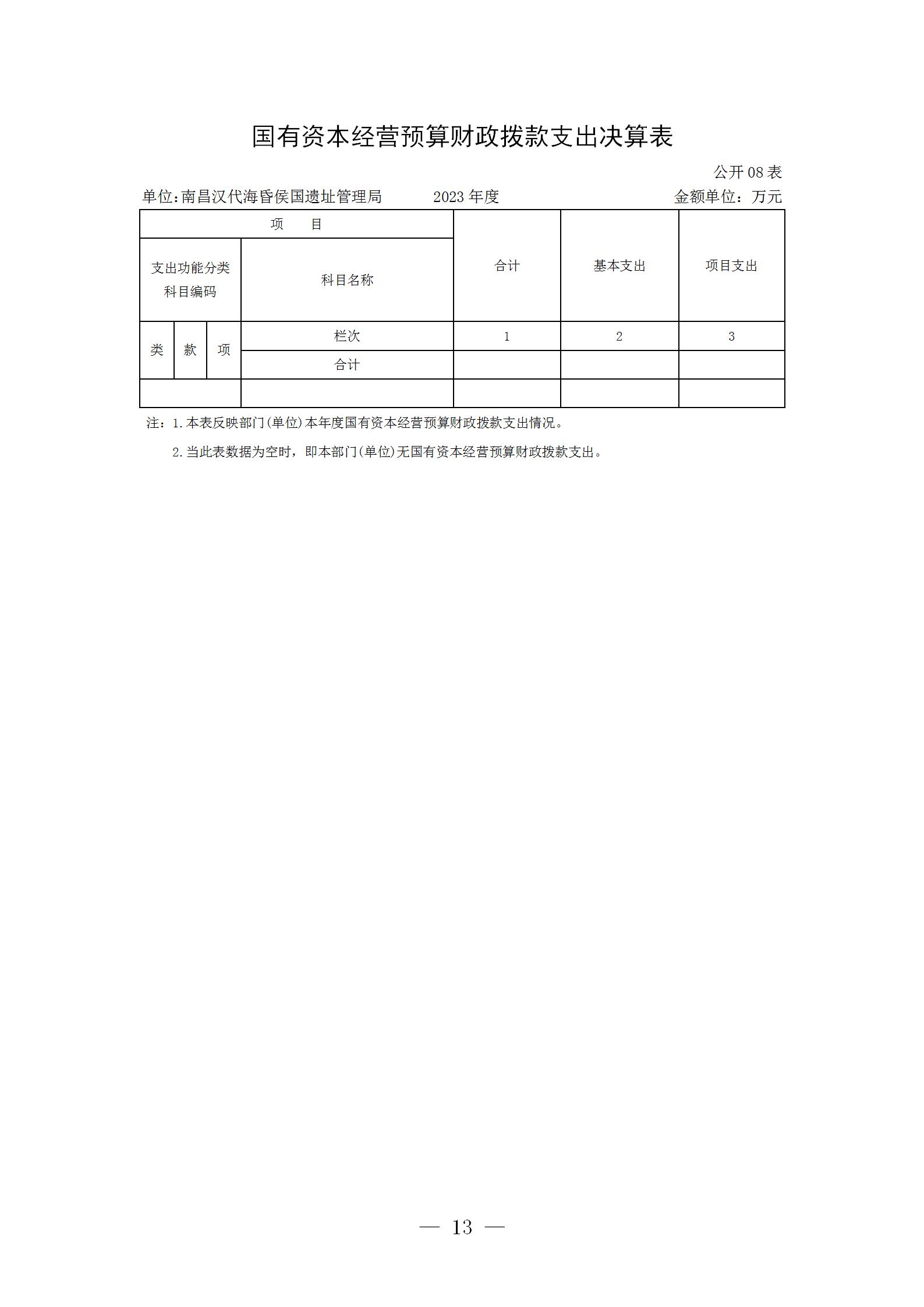 南昌汉代海昏侯国遗址管理局2023年单位决算_13.jpg