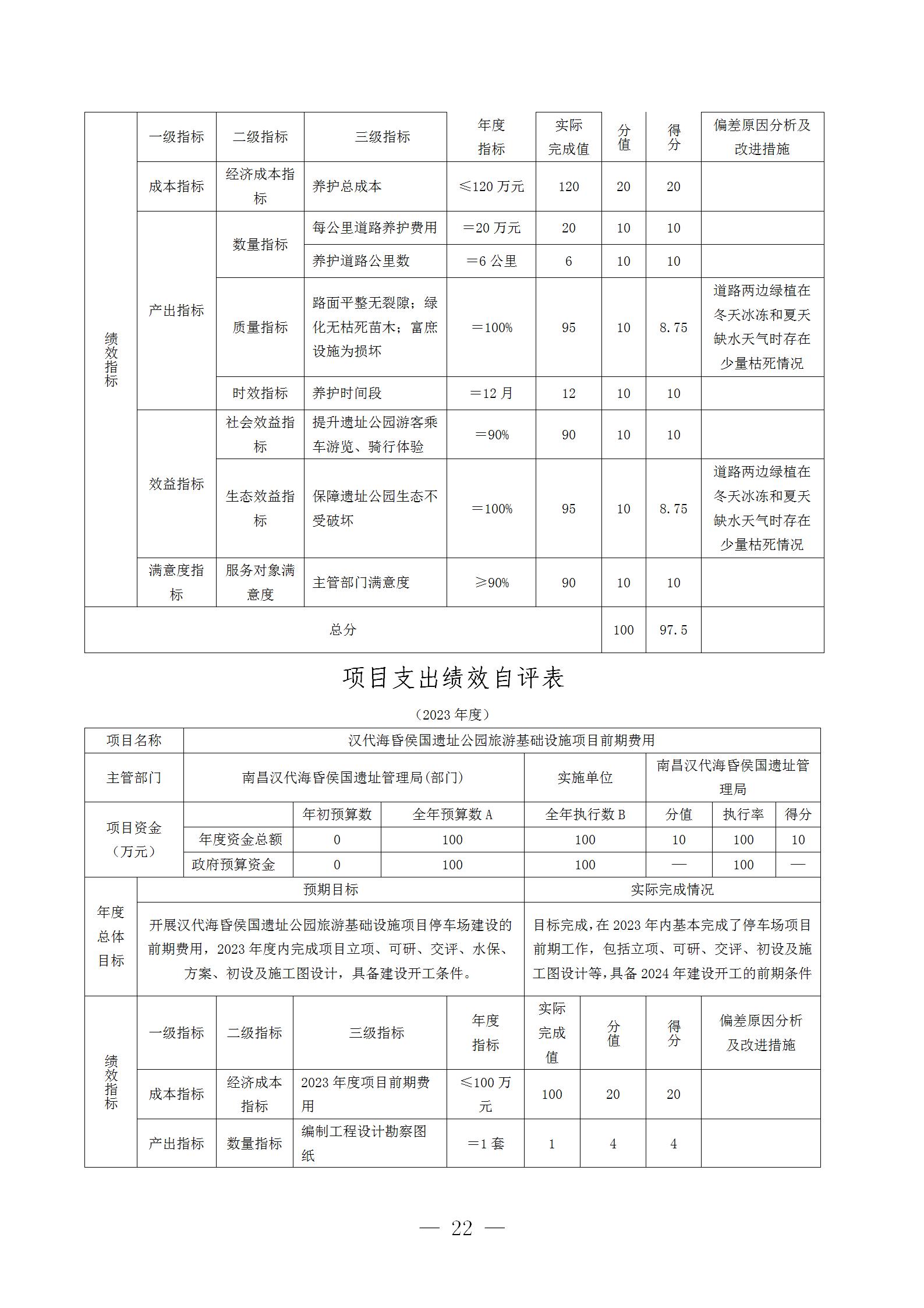 南昌汉代海昏侯国遗址管理局2023年单位决算_22