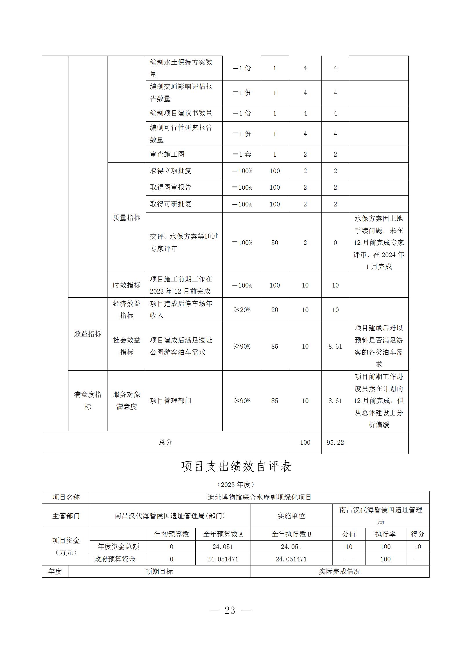 南昌汉代海昏侯国遗址管理局2023年单位决算_23.jpg