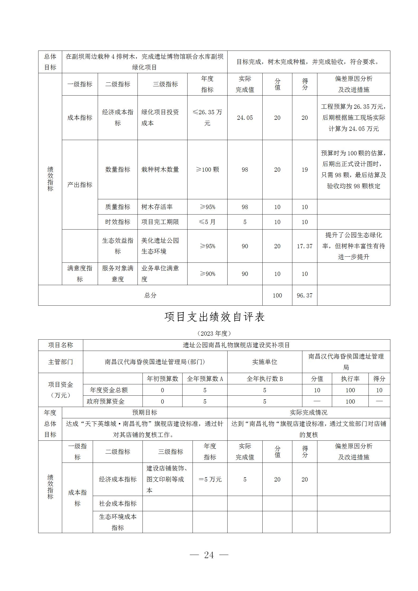 南昌汉代海昏侯国遗址管理局2023年单位决算_24