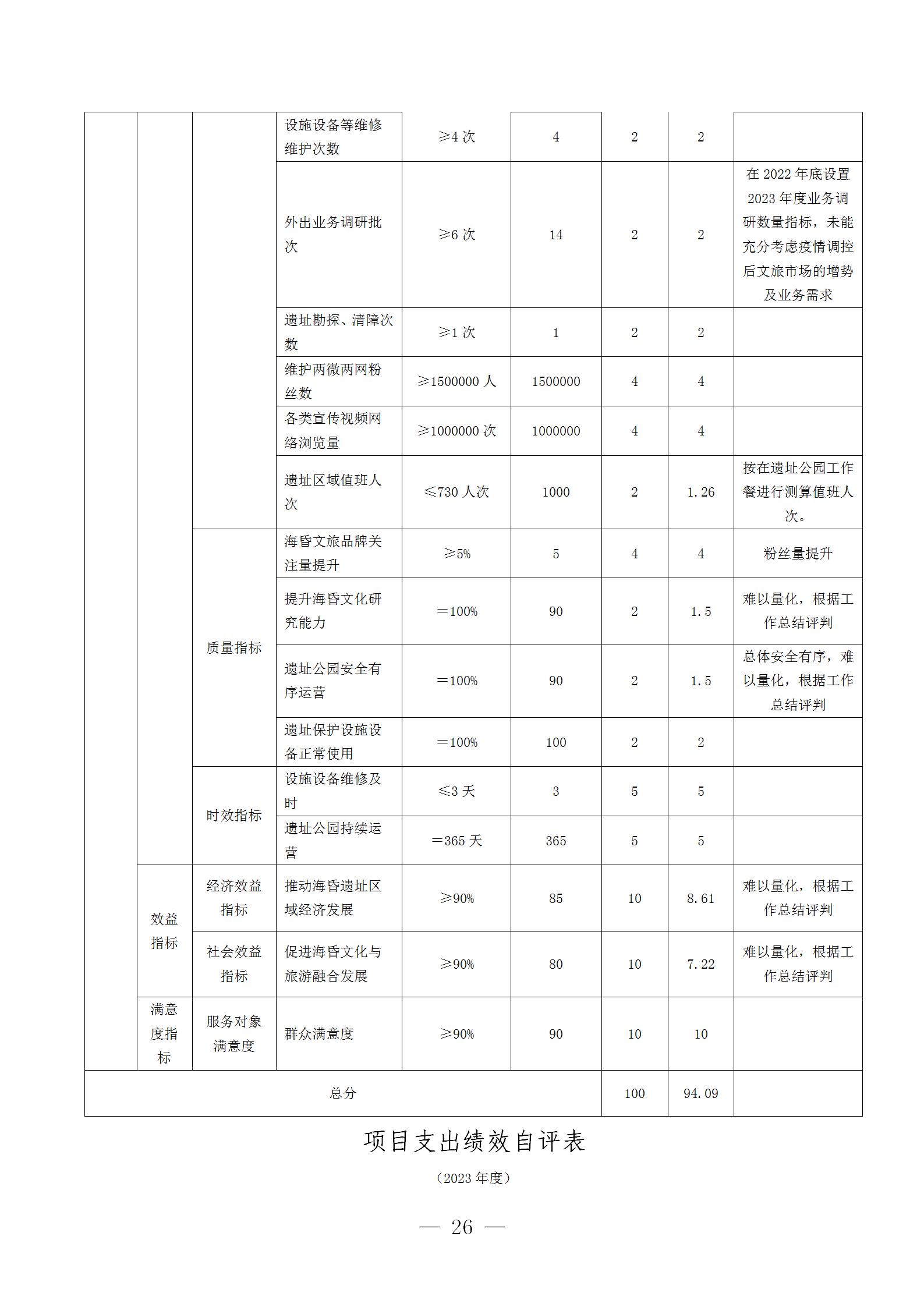 南昌汉代海昏侯国遗址管理局2023年单位决算_26