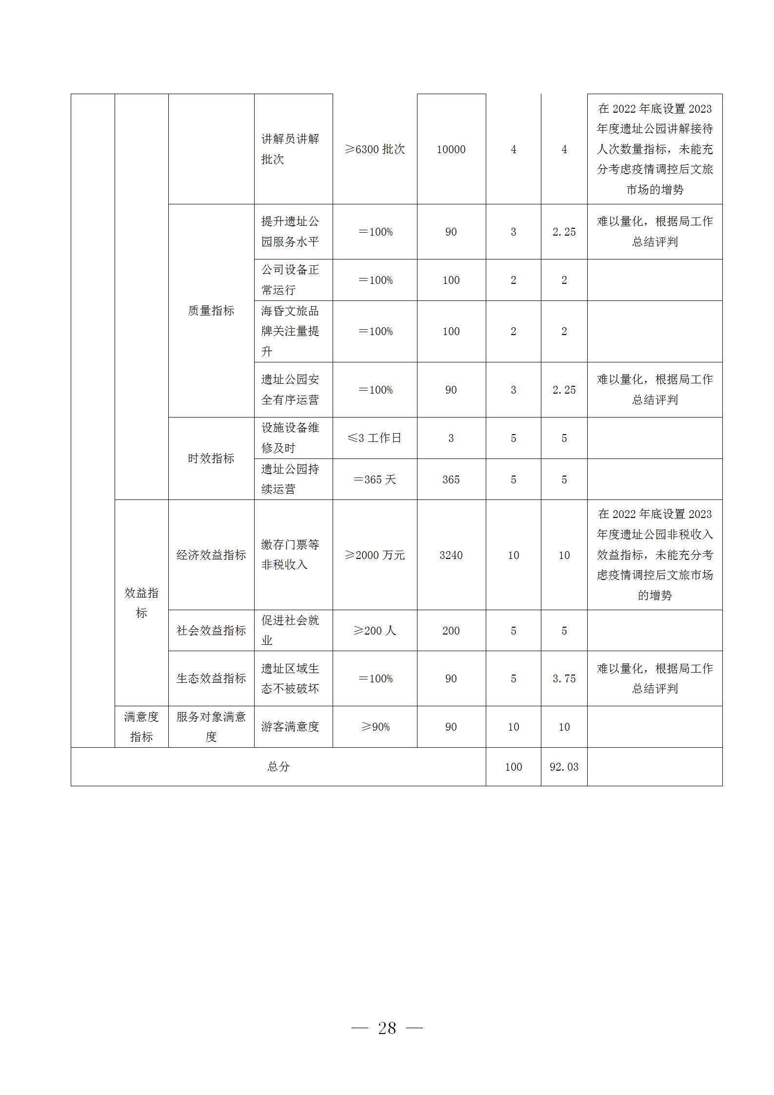 南昌汉代海昏侯国遗址管理局2023年单位决算_28