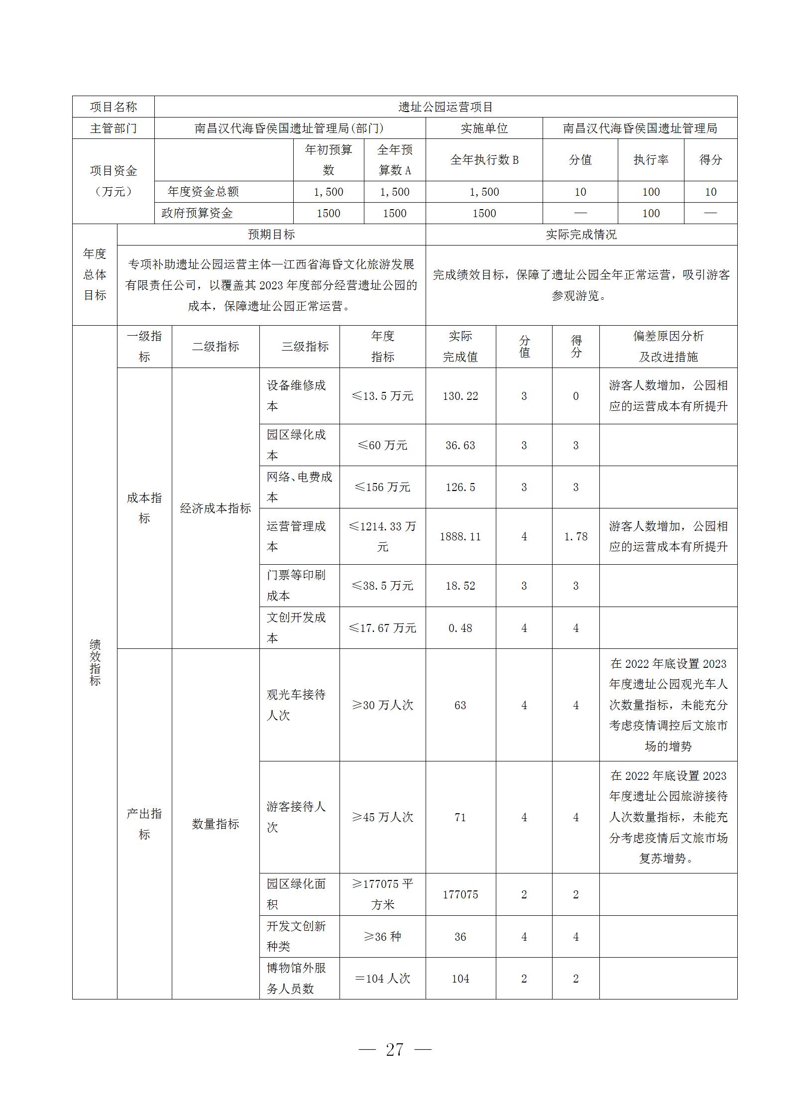 南昌汉代海昏侯国遗址管理局2023年单位决算_27.jpg