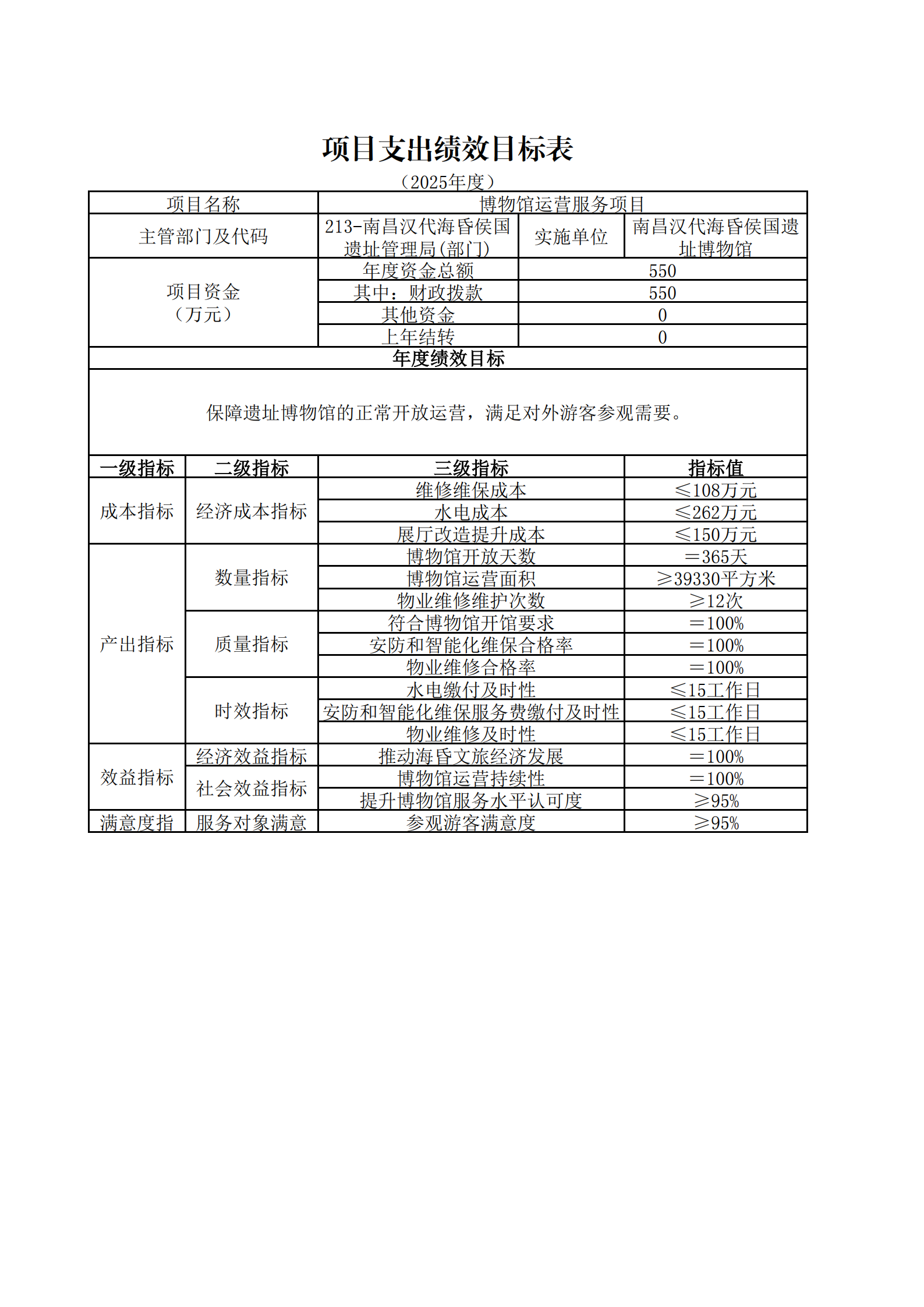 213遗址管理局2025年部门预算公示_02.png